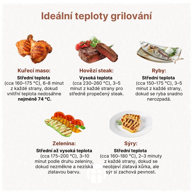 Ideální teploty grilování